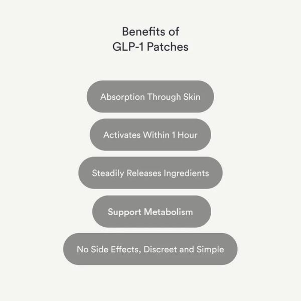 GLP-1 Patches - No More Food Noise