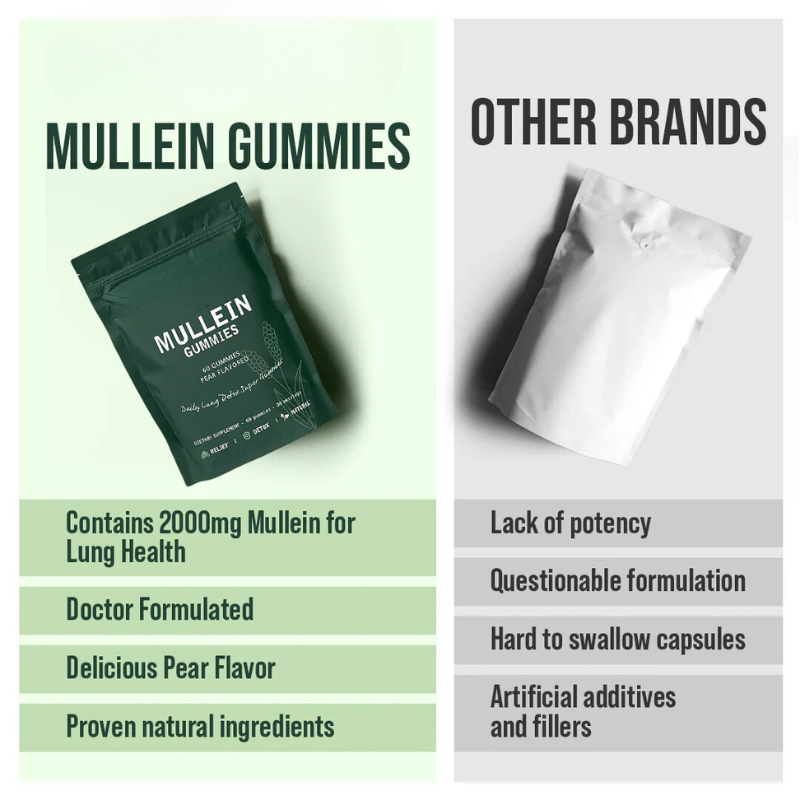 Mullein Gummies