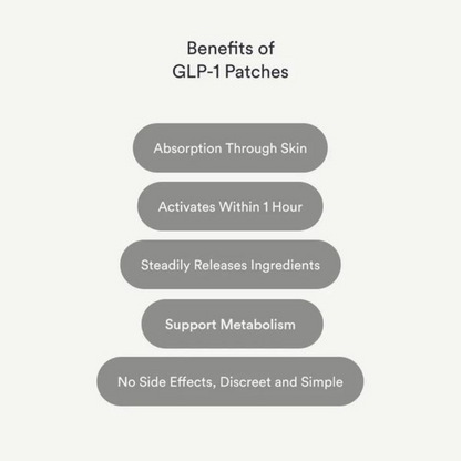 GLP-1 Patches - No More Food Noise